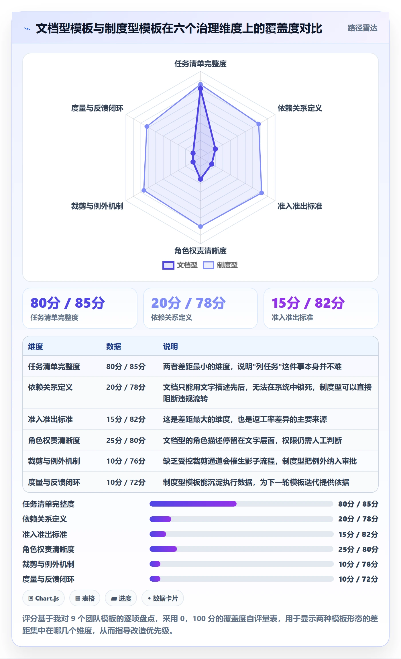 模板任务管理指南:项目负责人如何做好项目模板,制度设计全流程