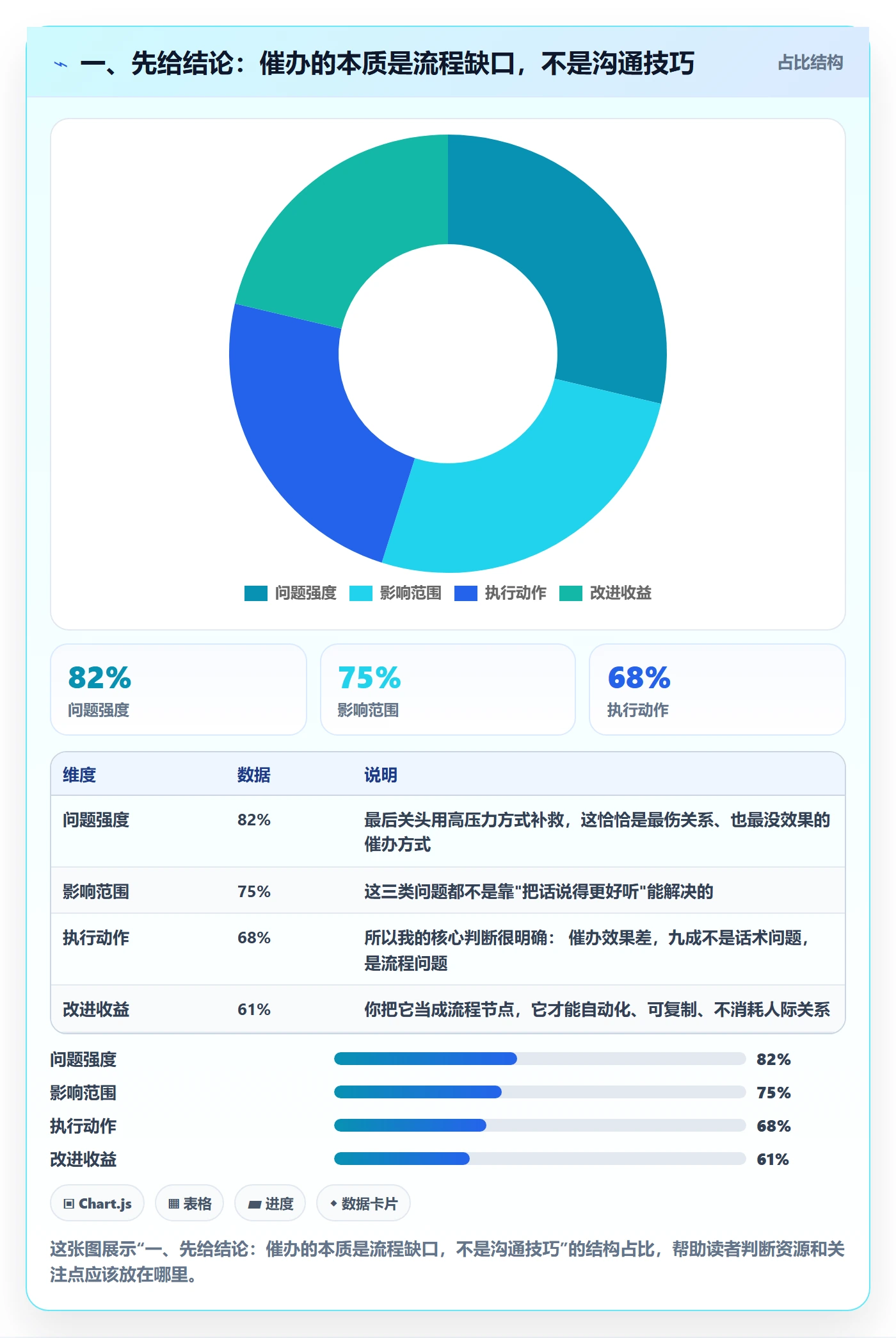 催办最佳实践：项目经理任务提醒流程优化，常见问题