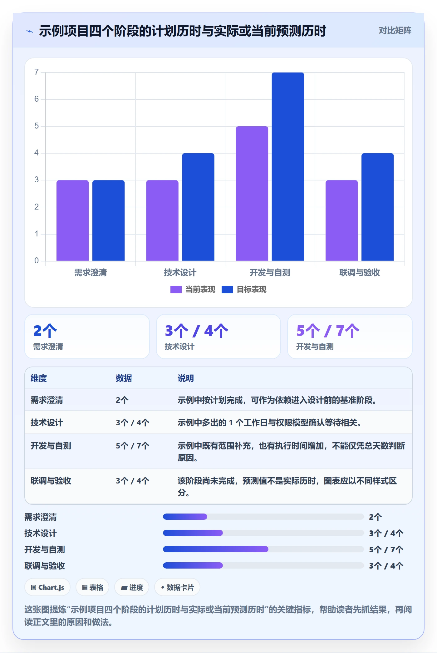 甘特图实际时间教程:研发团队最佳实践,避坑指南