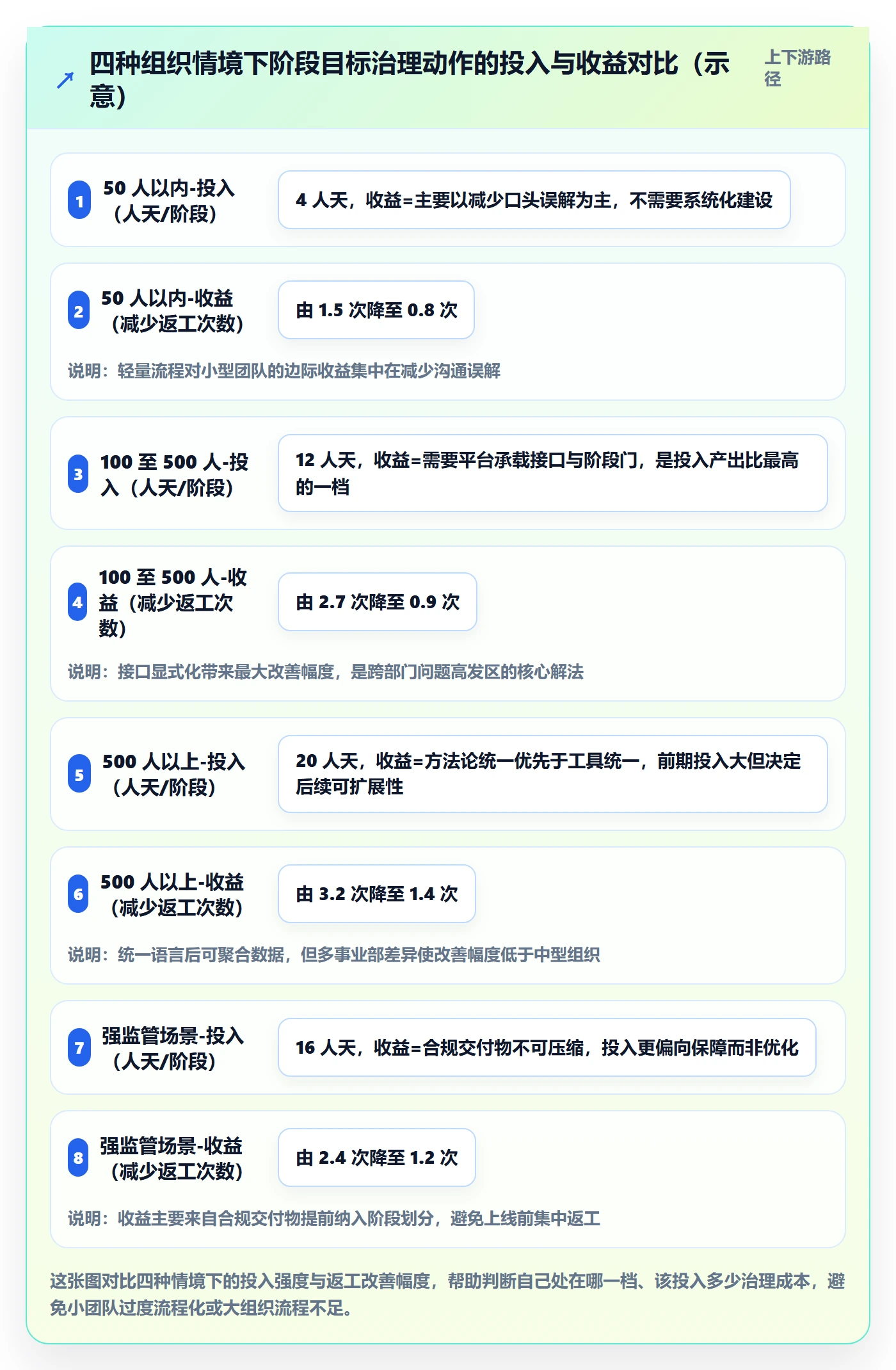项目目标如何做好阶段目标?跨部门团队流程优化与操作步骤