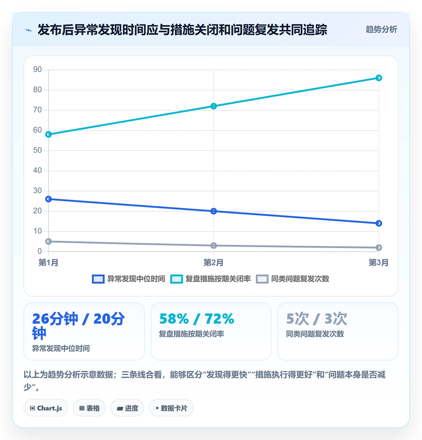 发布检查管理指南:跨部门团队如何做好发布管理,数据分析全流程