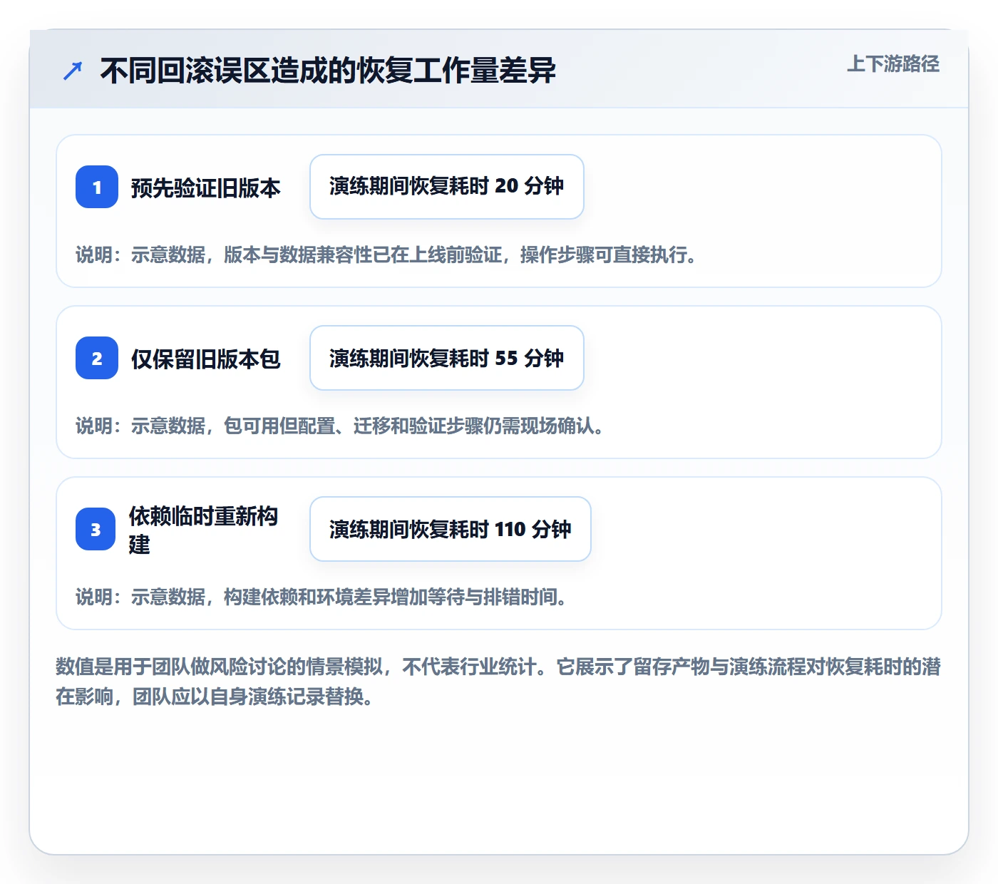 回滚怎么做?项目成员最佳实践:发布管理从0到1