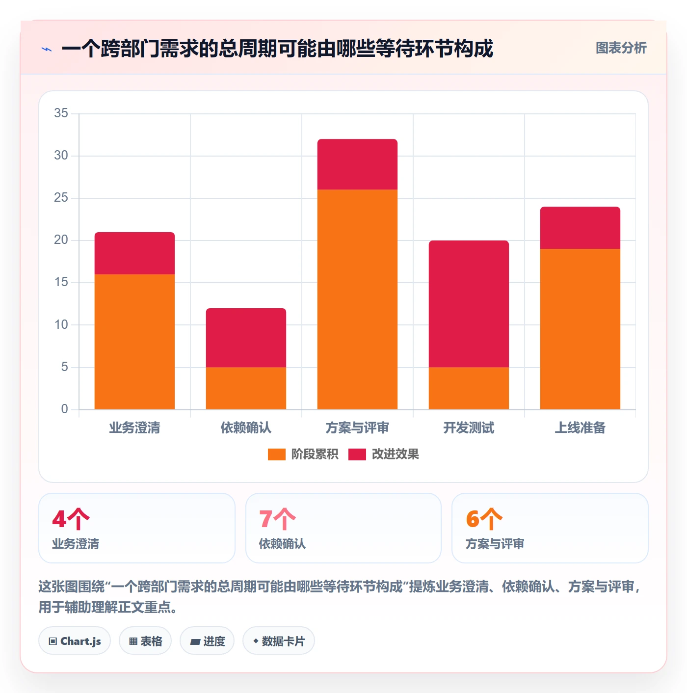 PRD最佳实践：PMO产品需求落地方案，常见问题