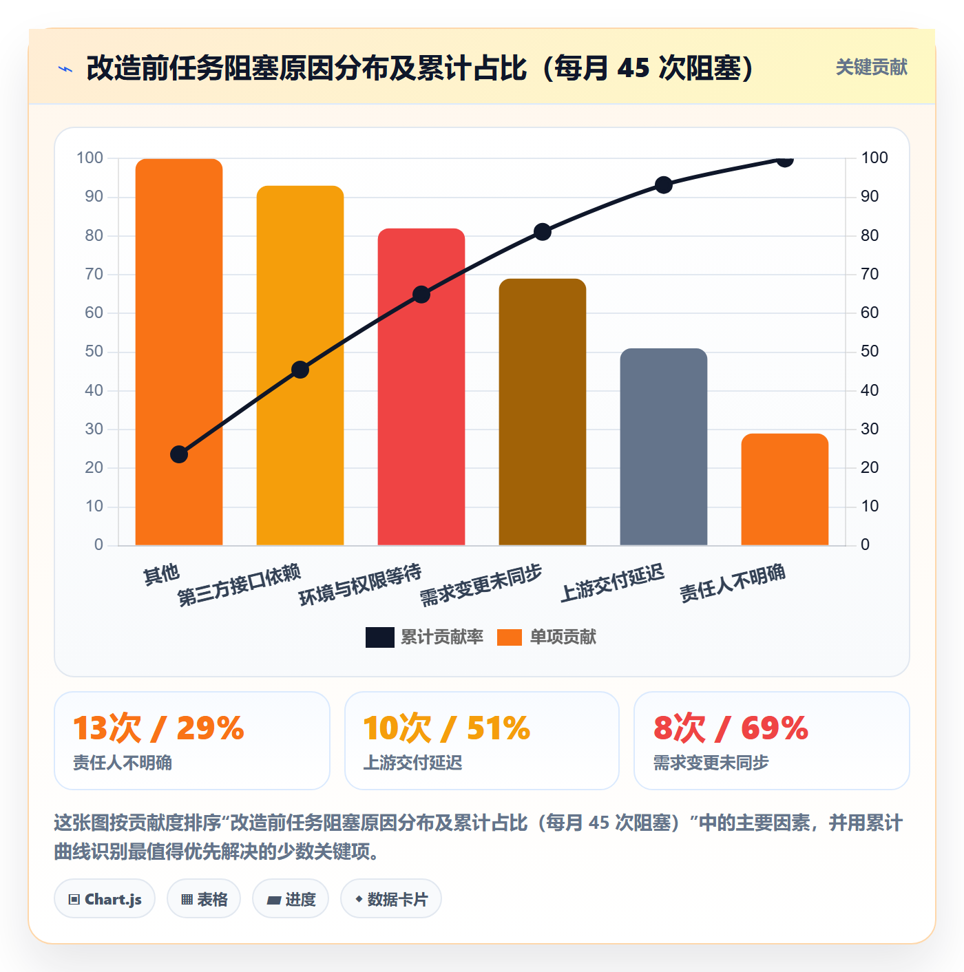 多人任务管理指南：产品经理如何做好任务分派，制度设计全流程