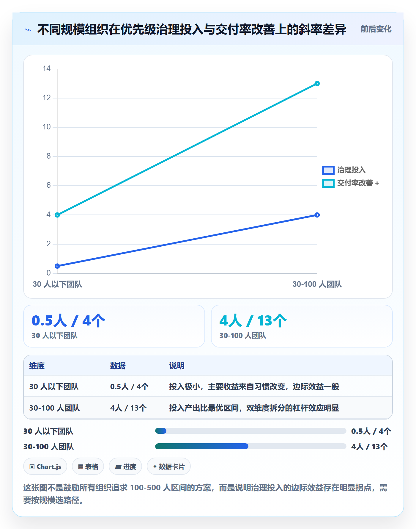 优先级管理指南:企业管理者如何做好任务属性,效率提升全流程