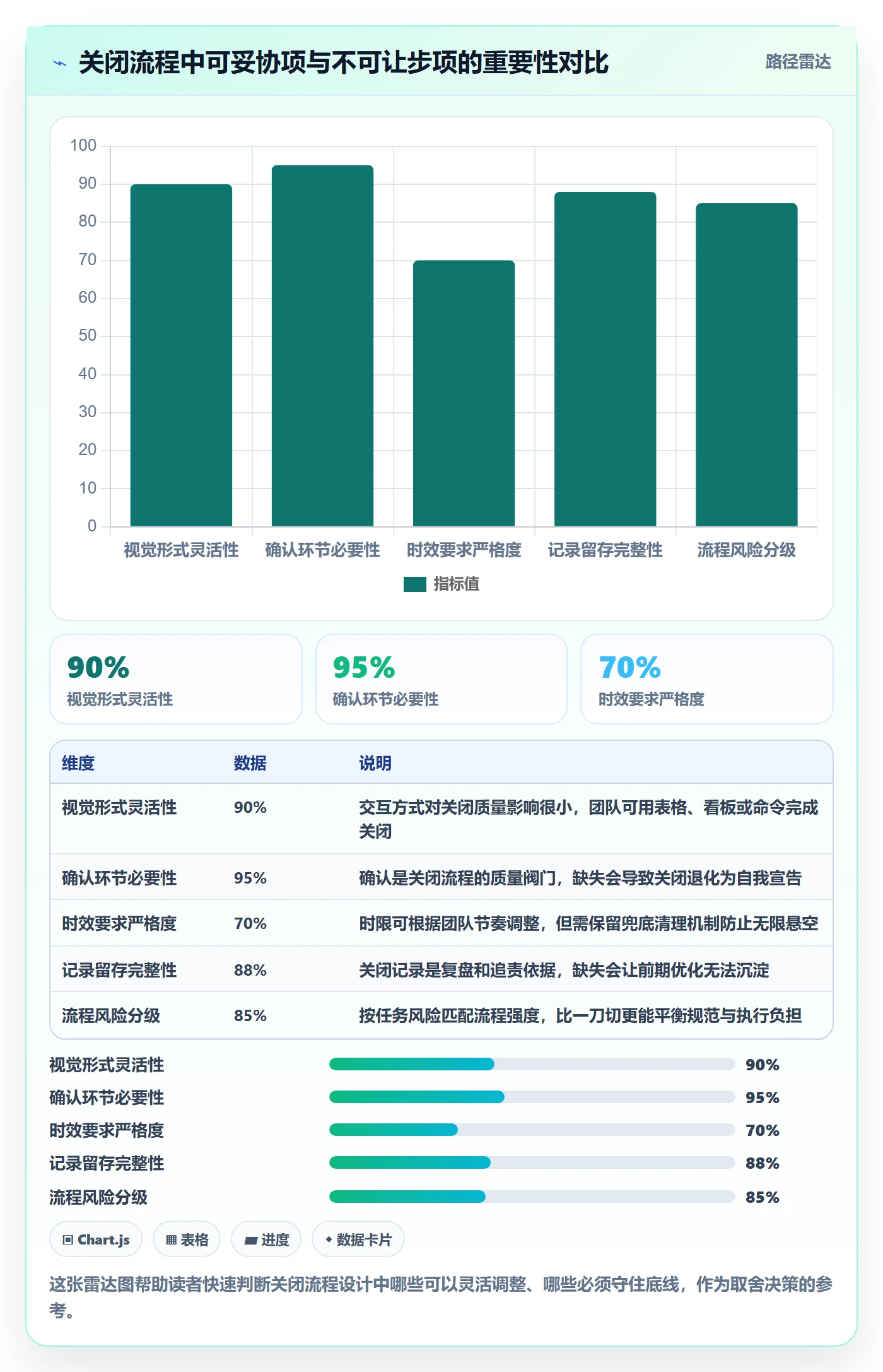 关闭最佳实践:项目成员任务执行流程优化,常见问题