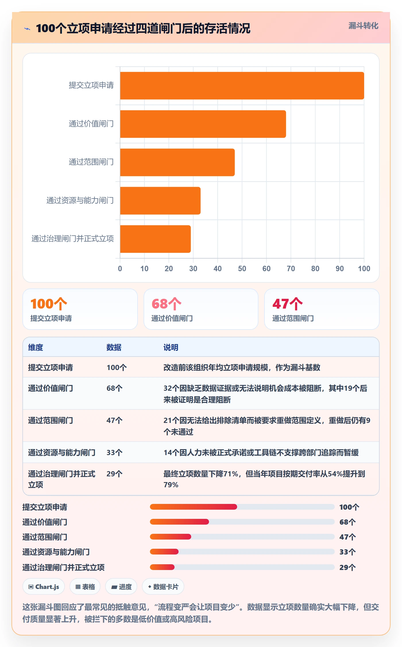 周期落地方案:项目负责人开展项目立项的落地方案案例解析