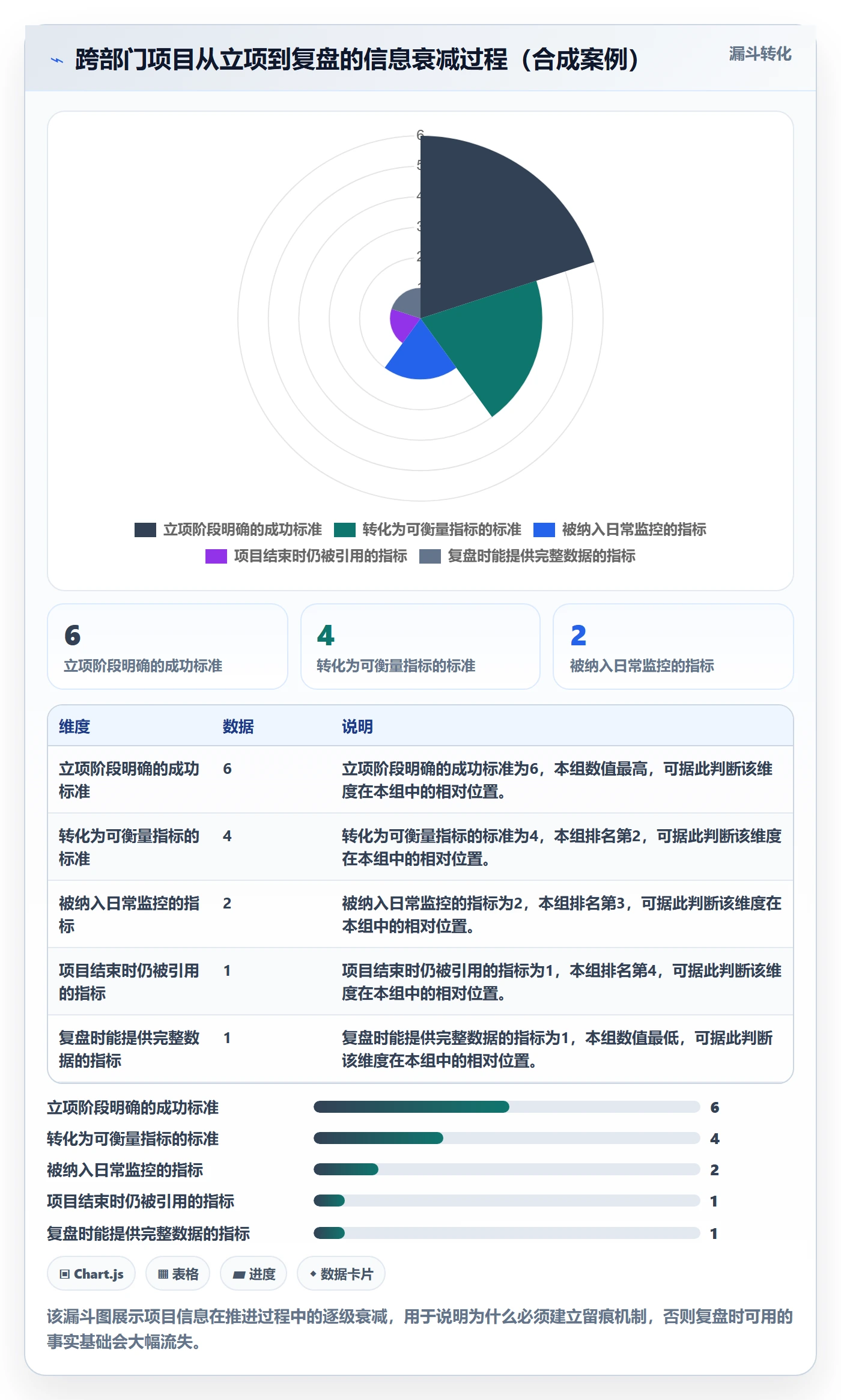工作计划落地方案:企业管理者开展项目规划的协同管理案例解析