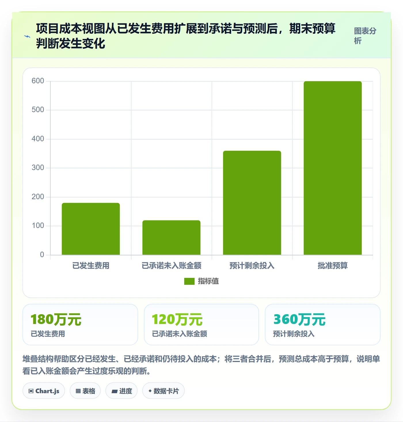 成本最佳实践：管理层成本管理协同管理，常见问题