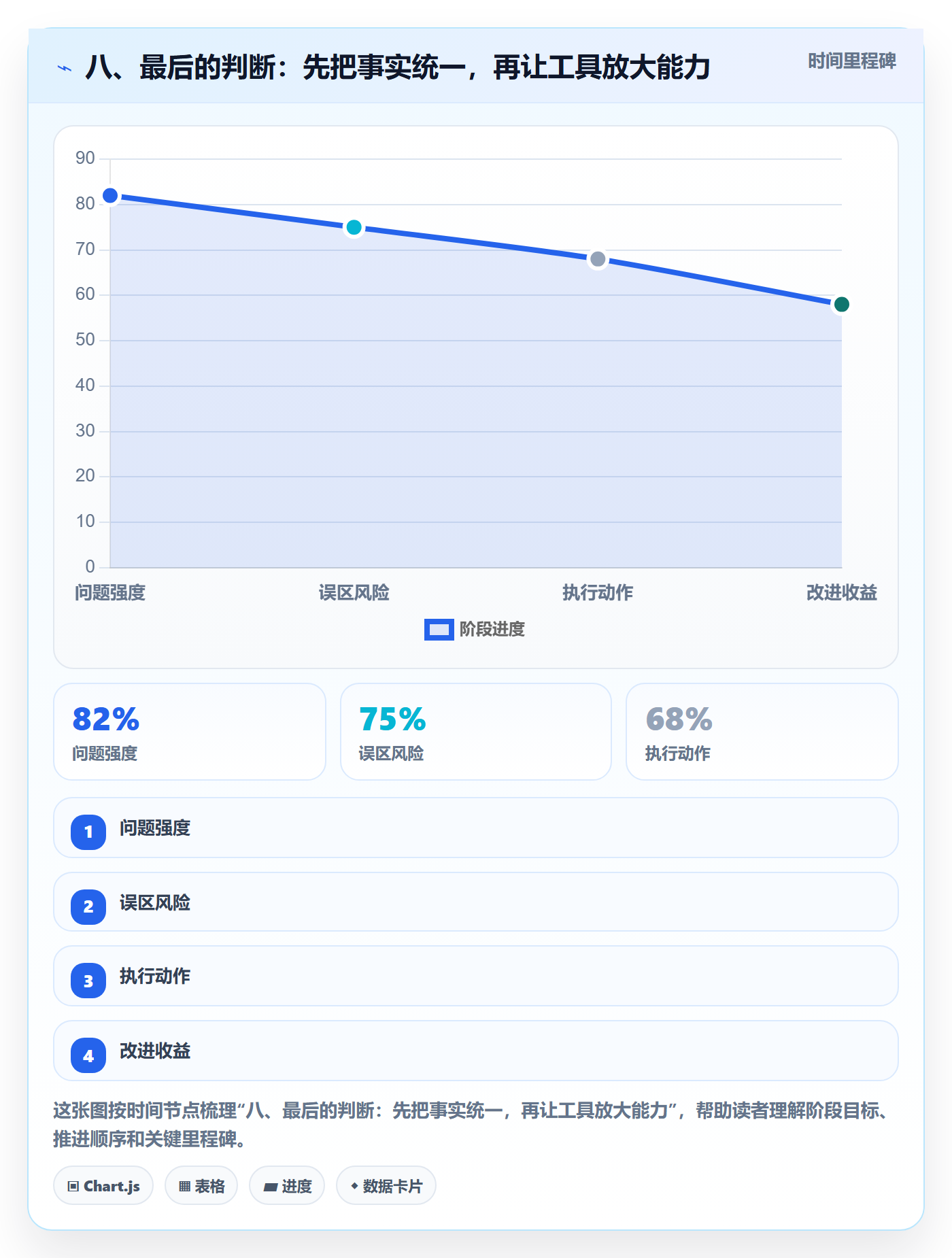 八、最后的判断:先把事实统一,再让工具放大能力