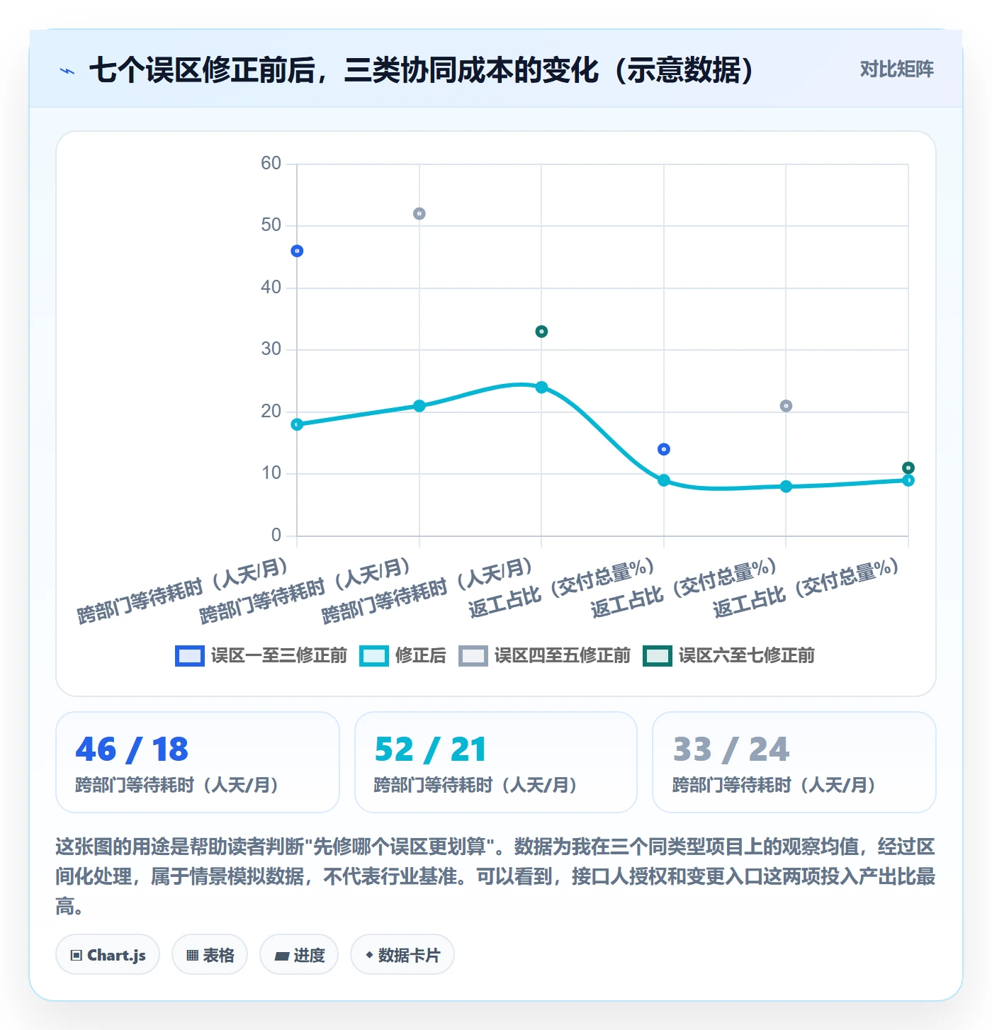 项目计划落地方案:实施团队开展项目规划的协同管理案例解析