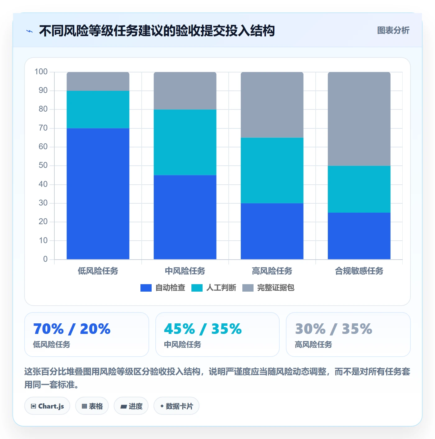 任务验收提交全流程:项目成员最佳实践与一文讲清