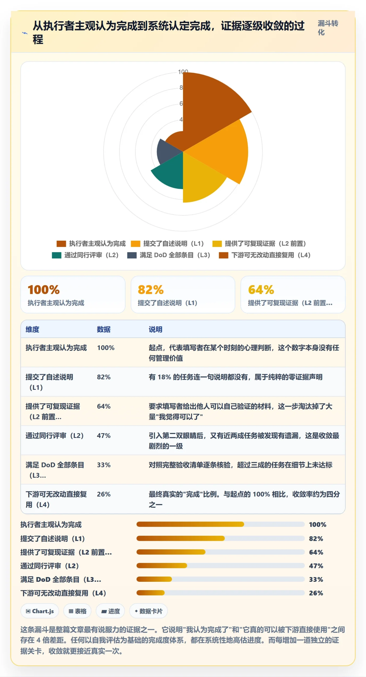 完成度流程与规范:企业管理者任务属性实操方法关键指标