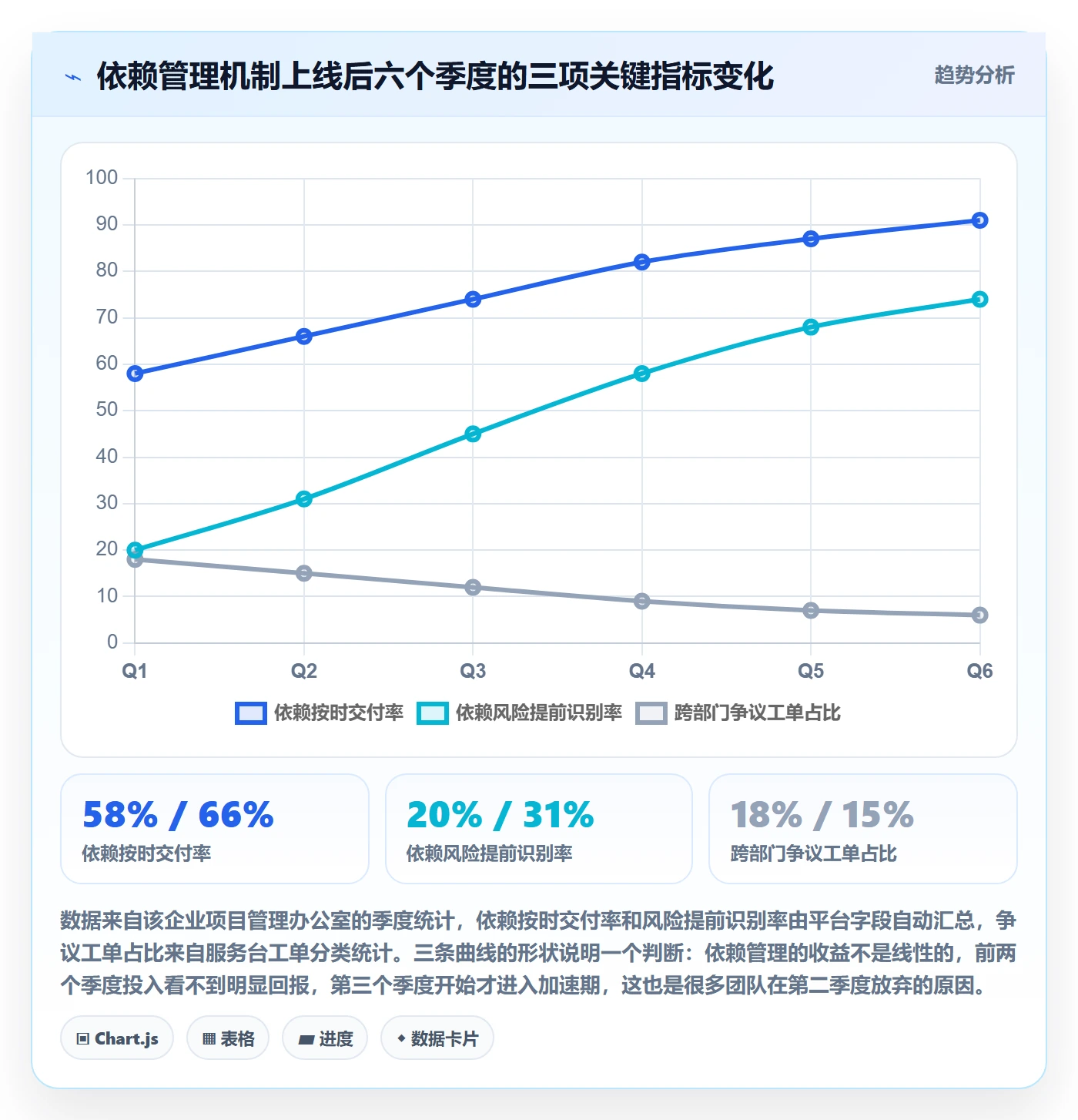 SS怎么做?跨部门团队风险控制:任务依赖从0到1