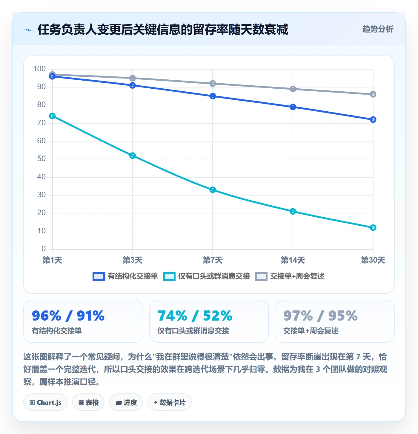 任务负责人变更落地方案：产品经理开展任务分派的落地方案案例解析