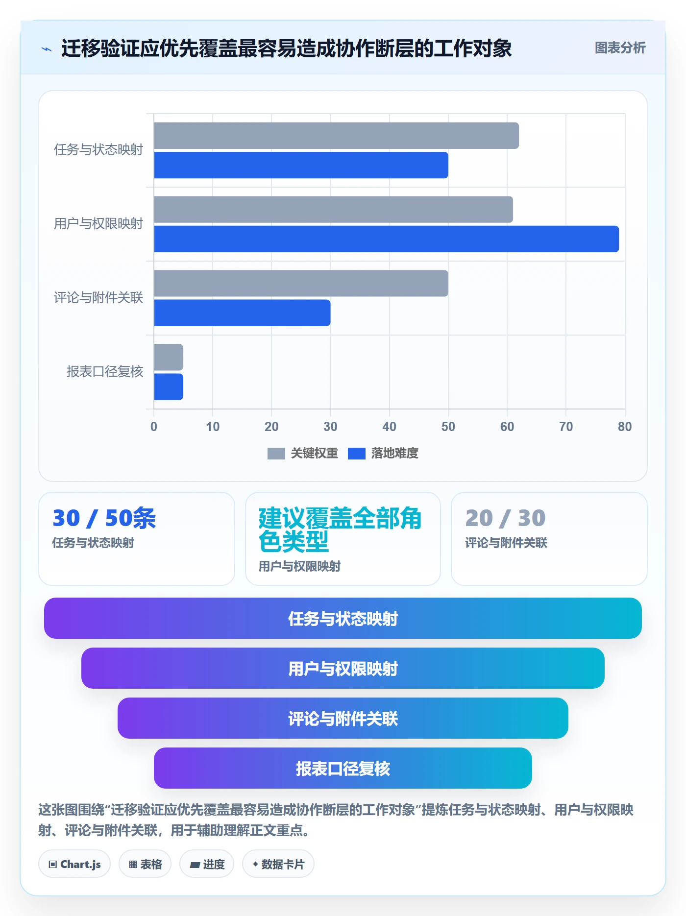 迭代进度怎么做?项目成员实操方法:迭代管理从0到1