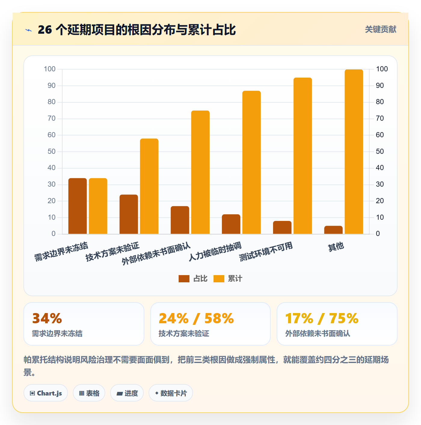 任务属性分类教程:研发团队风险控制,避坑指南