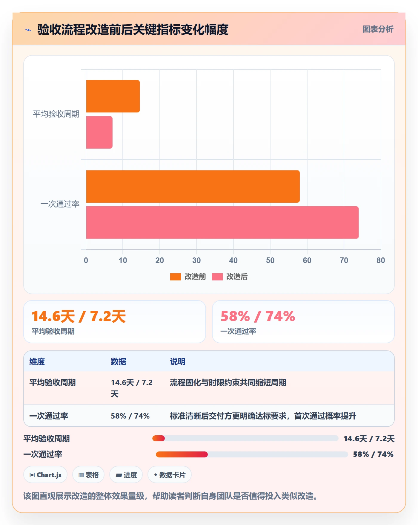 验收流程与规范:跨部门团队任务验收流程优化关键指标