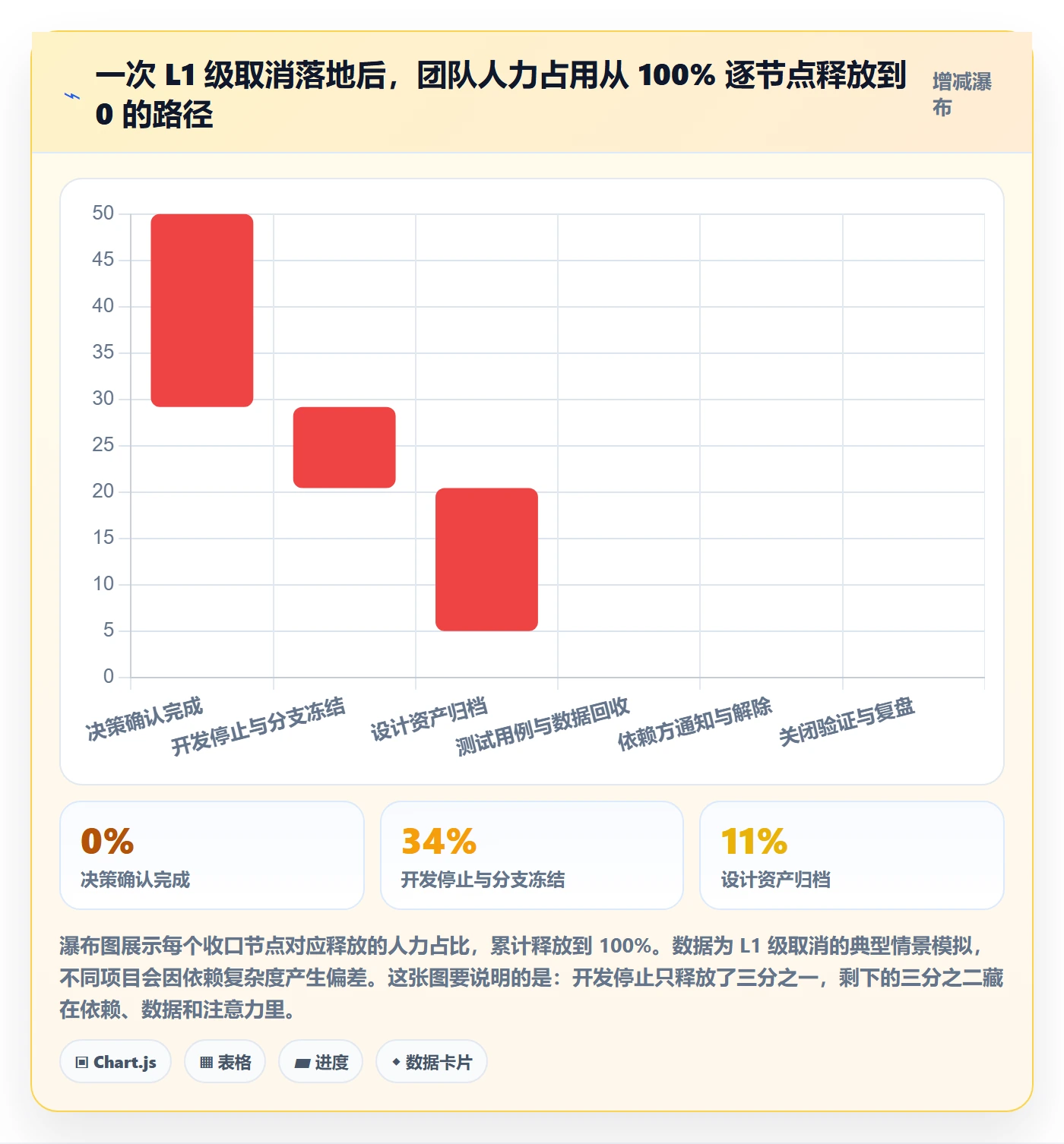 取消落地方案:产品经理开展任务执行的风险控制案例解析
