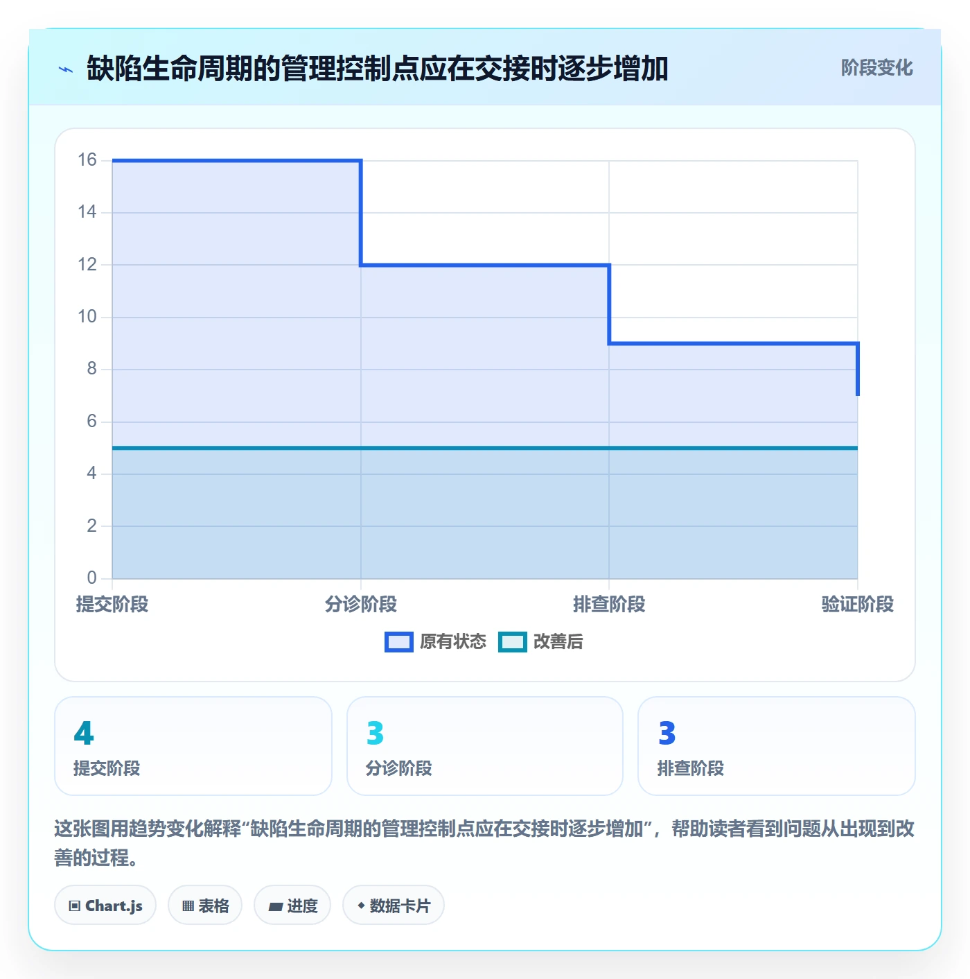复现步骤管理方法大全：管理层Bug / 缺陷最佳实践落地清单