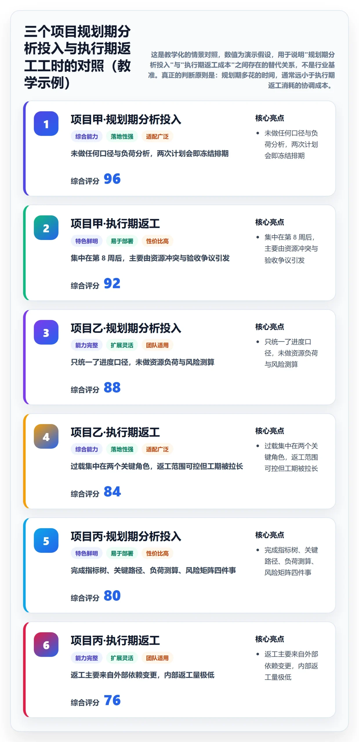 主计划落地方案：项目负责人开展项目规划的数据分析案例解析