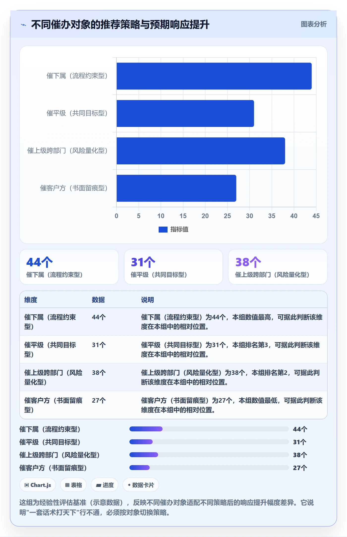 催办实操方法:实施团队提升任务提醒效率的流程优化方法与模板