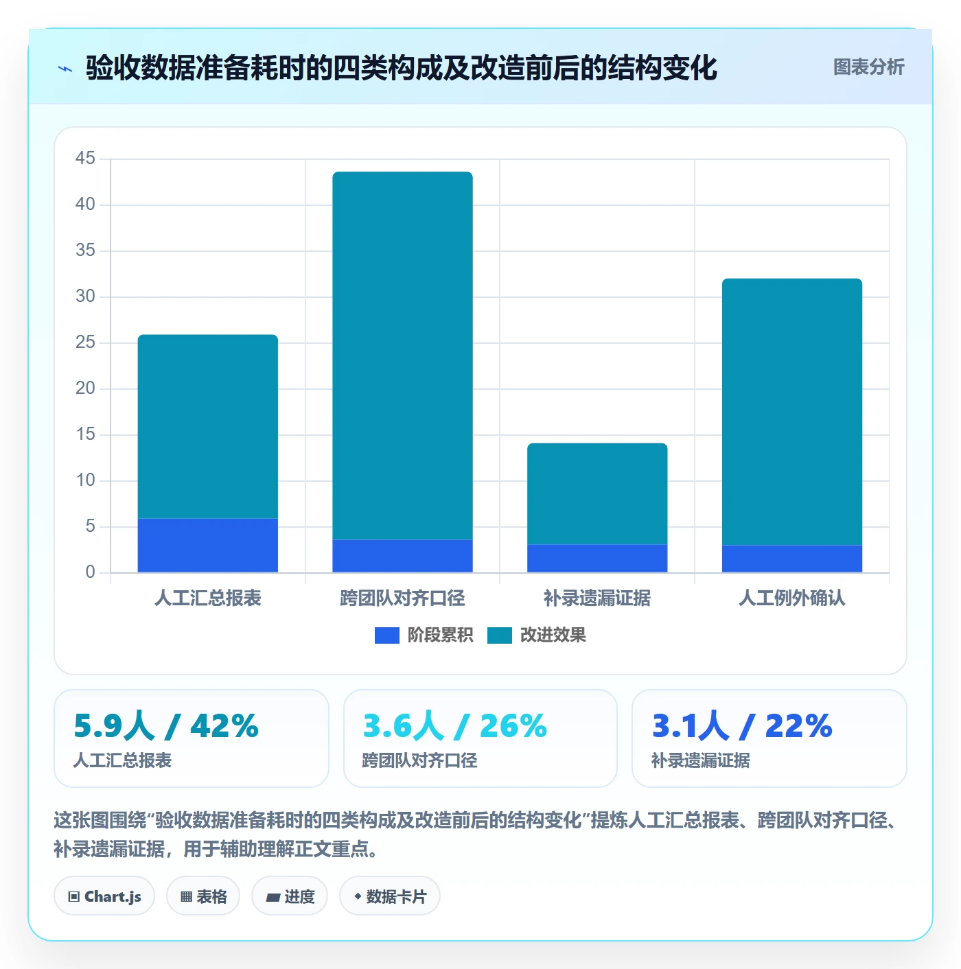 节点验收最佳实践:企业管理者里程碑数据分析,常见问题