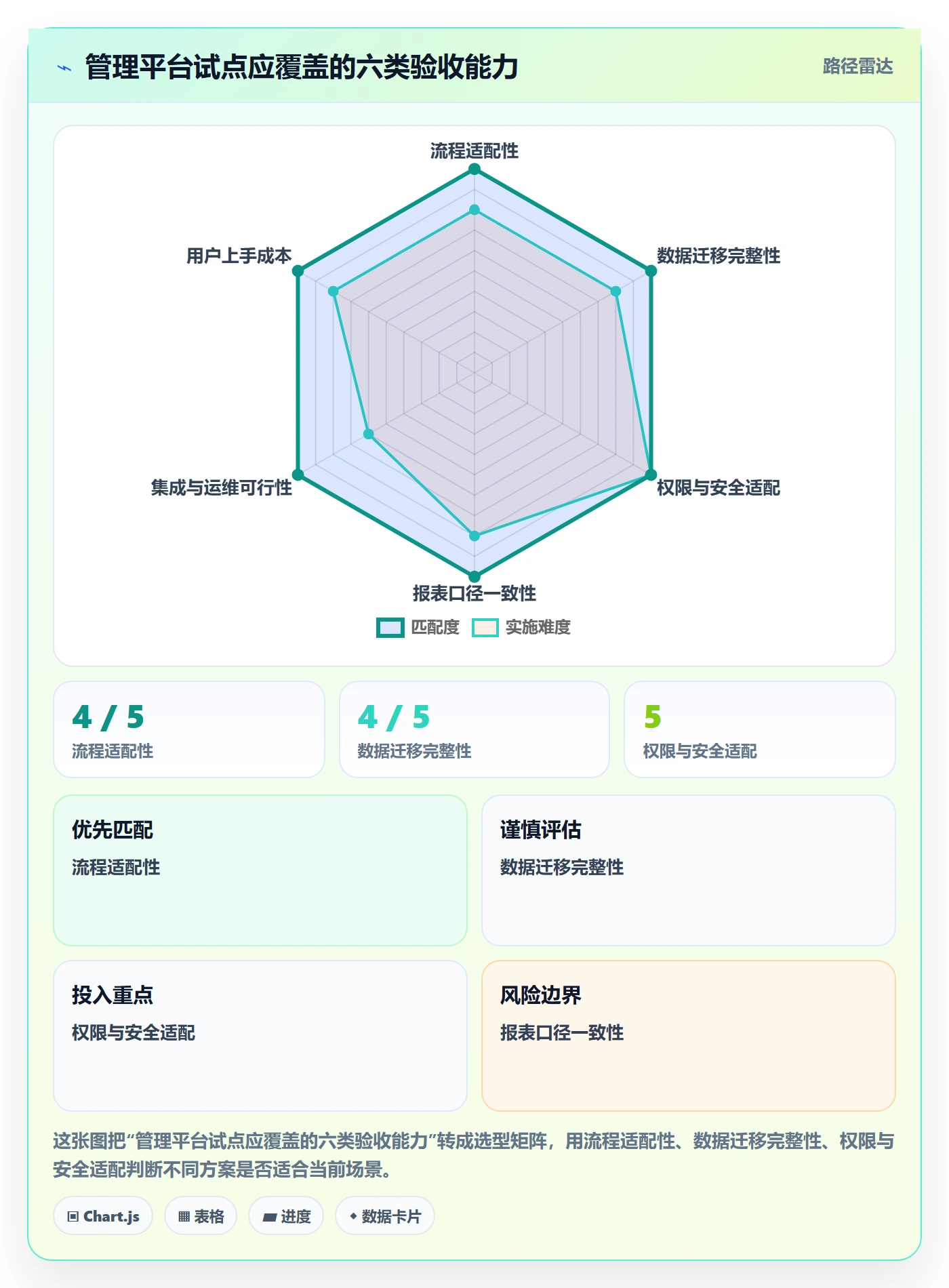 需求流程与规范：企业管理者需求管理实操方法关键指标