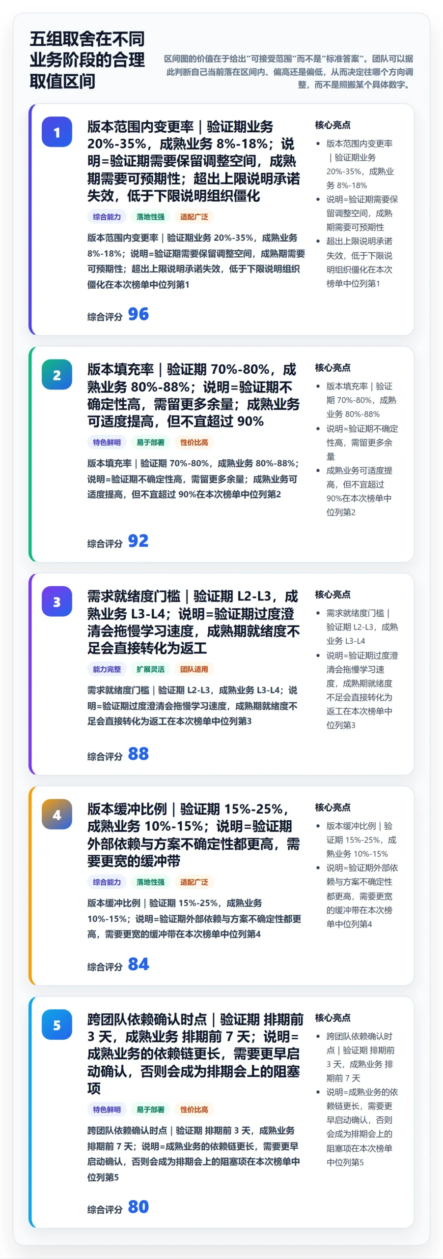 版本规划实操方法:研发团队提升需求排期效率的协同管理方法与模板