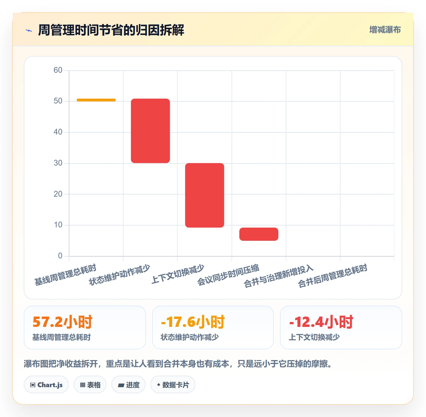 任务合并落地方案:项目成员开展任务管理的效率提升案例解析