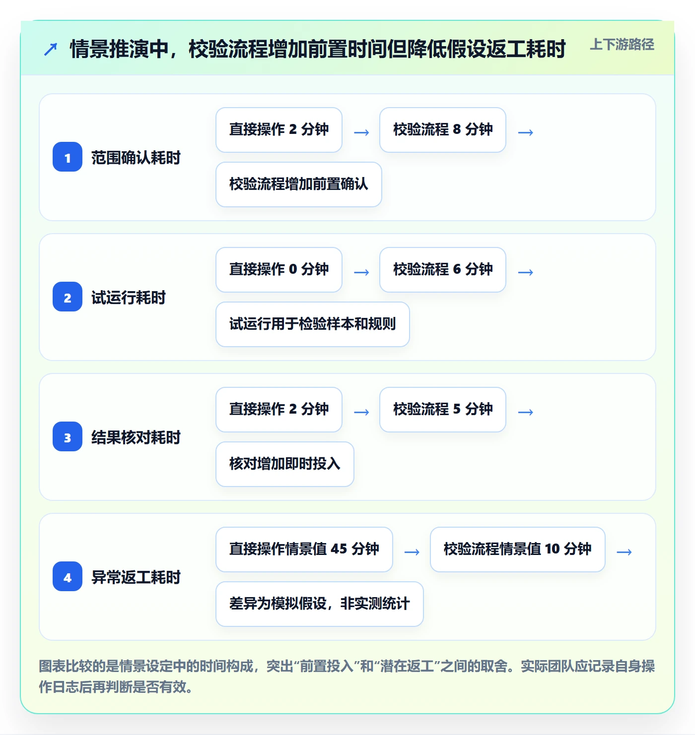 批量操作最佳实践:跨部门团队列表视图最佳实践,常见问题