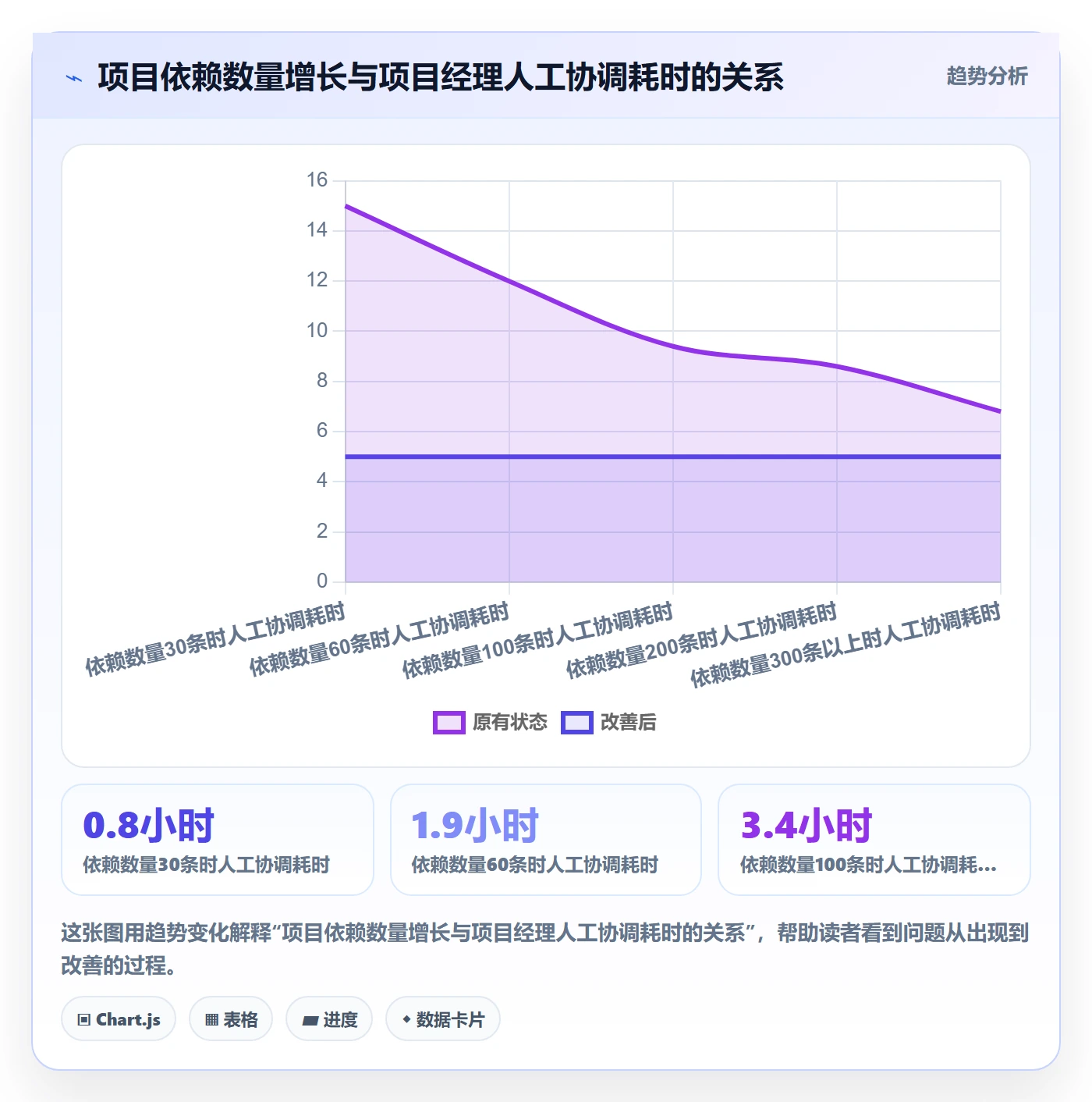 FS实操方法:项目经理提升任务依赖效率的入门指南方法与模板