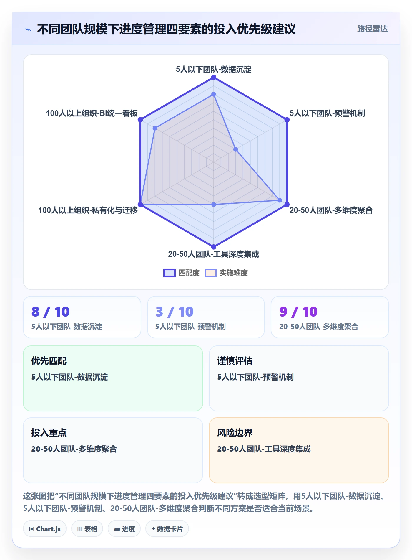 任务进度管理指南:项目成员如何做好进度管理,数据分析全流程