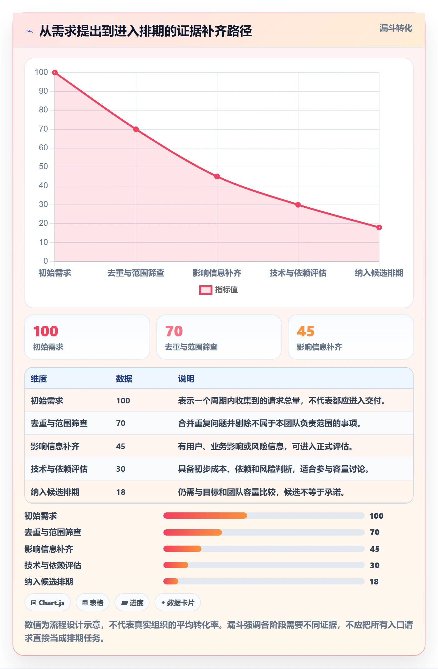 需求优先级管理指南：管理层如何做好需求排期，入门指南全流程