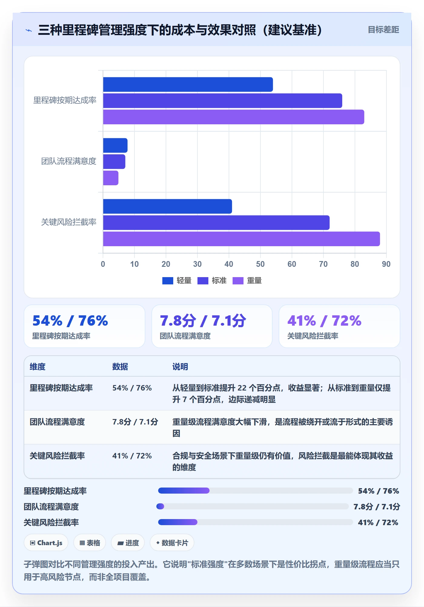 里程碑管理指南:跨部门团队如何做好项目阶段,落地方案全流程