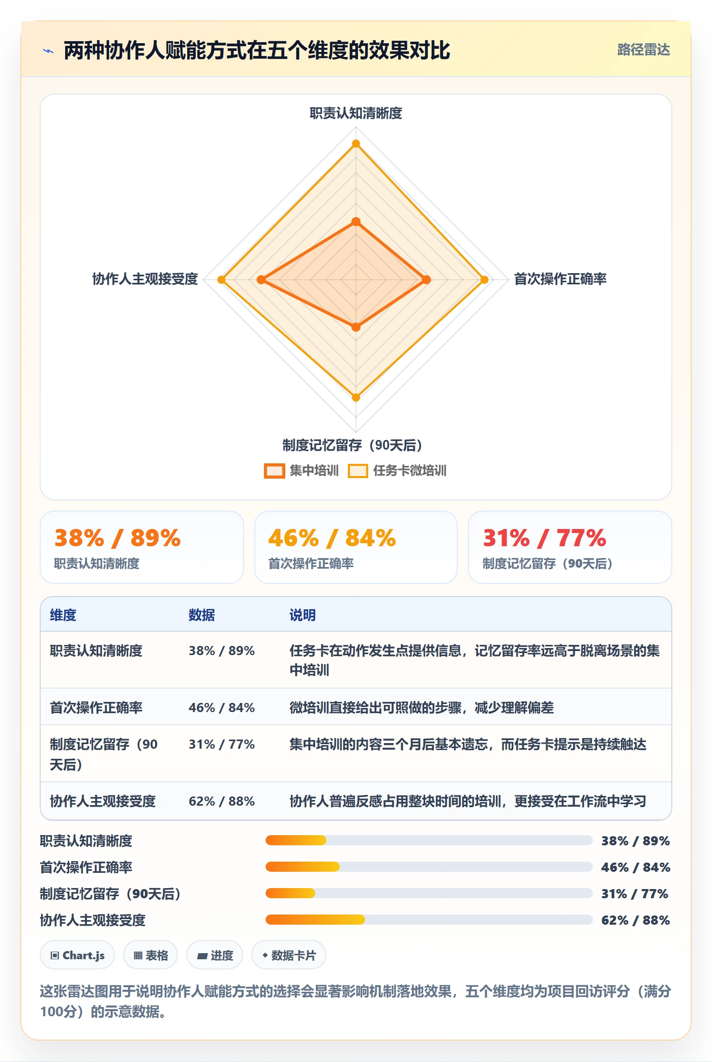 协作人怎么做？PMO协同管理：任务管理从0到1