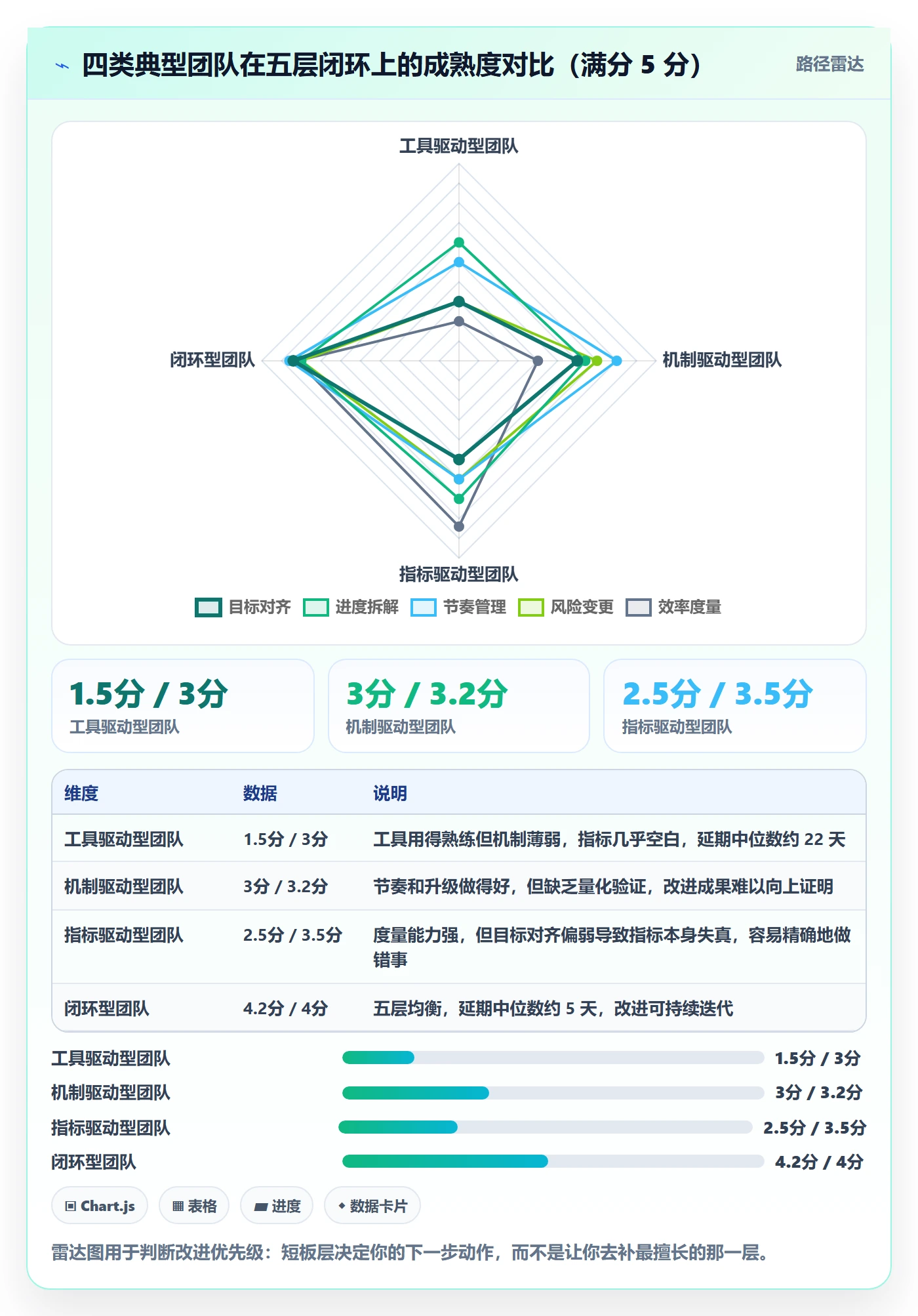 目标进度落地方案:项目经理开展项目目标的效率提升案例解析