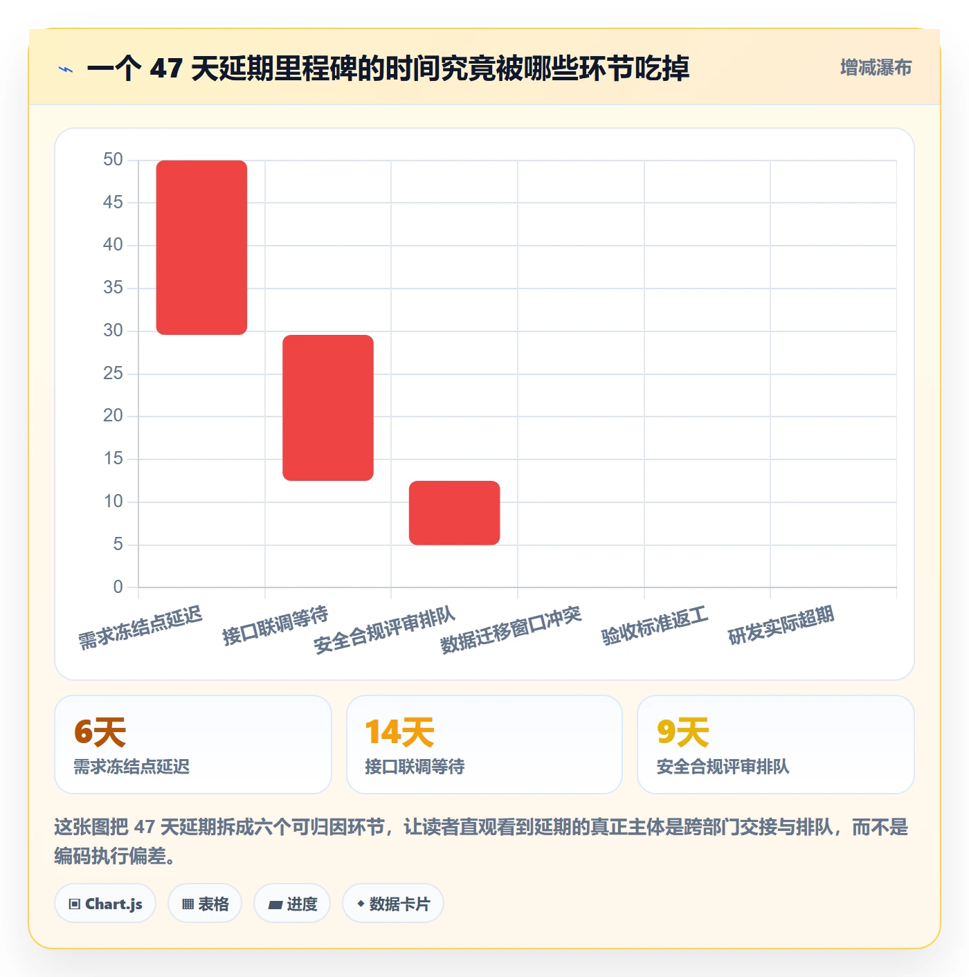 里程碑节点延期全流程：跨部门团队风险控制与一文讲清