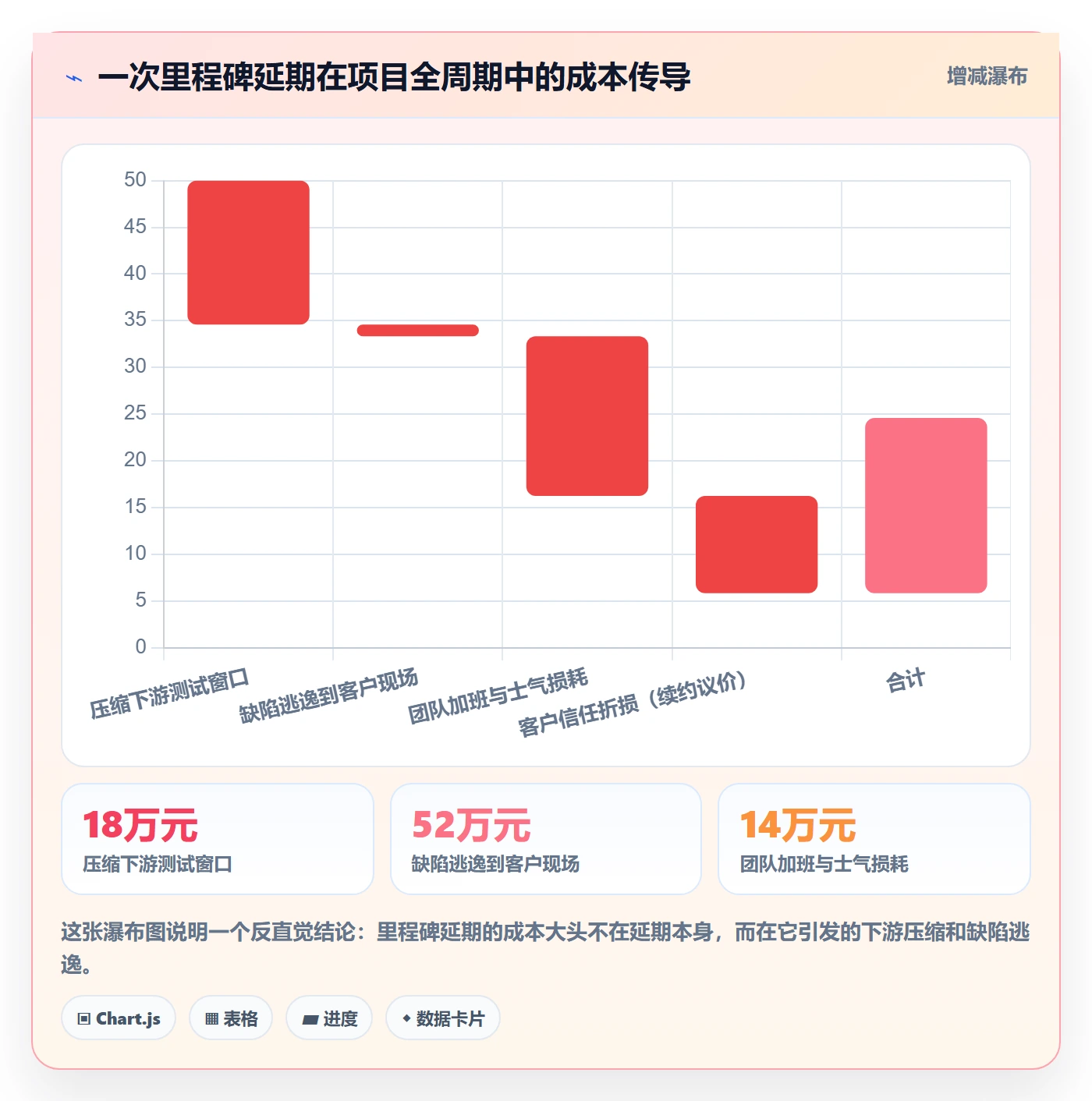 里程碑计划怎么做?实施团队制度设计:里程碑从0到1