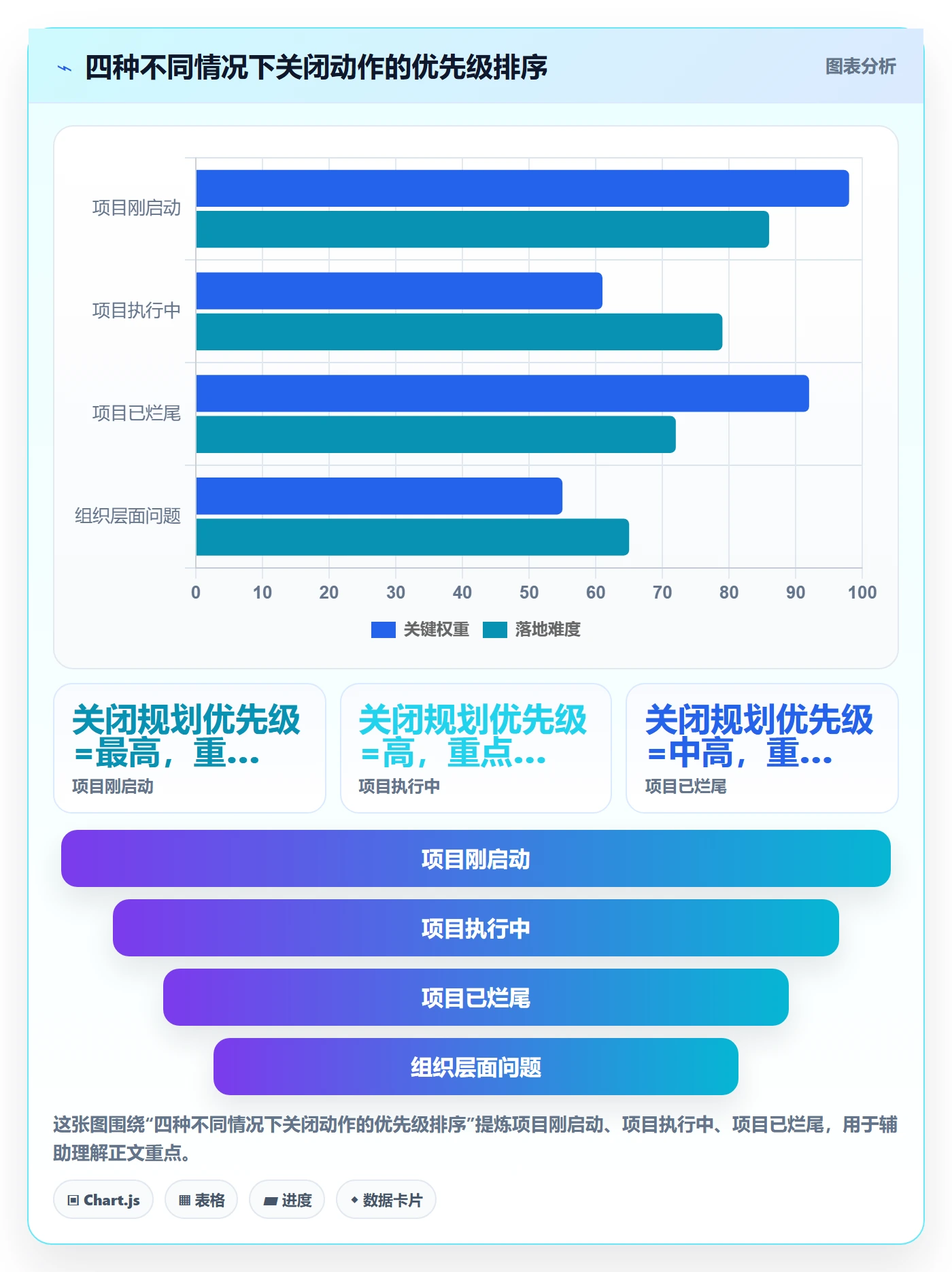 关闭最佳实践:跨部门团队任务执行落地方案,常见问题