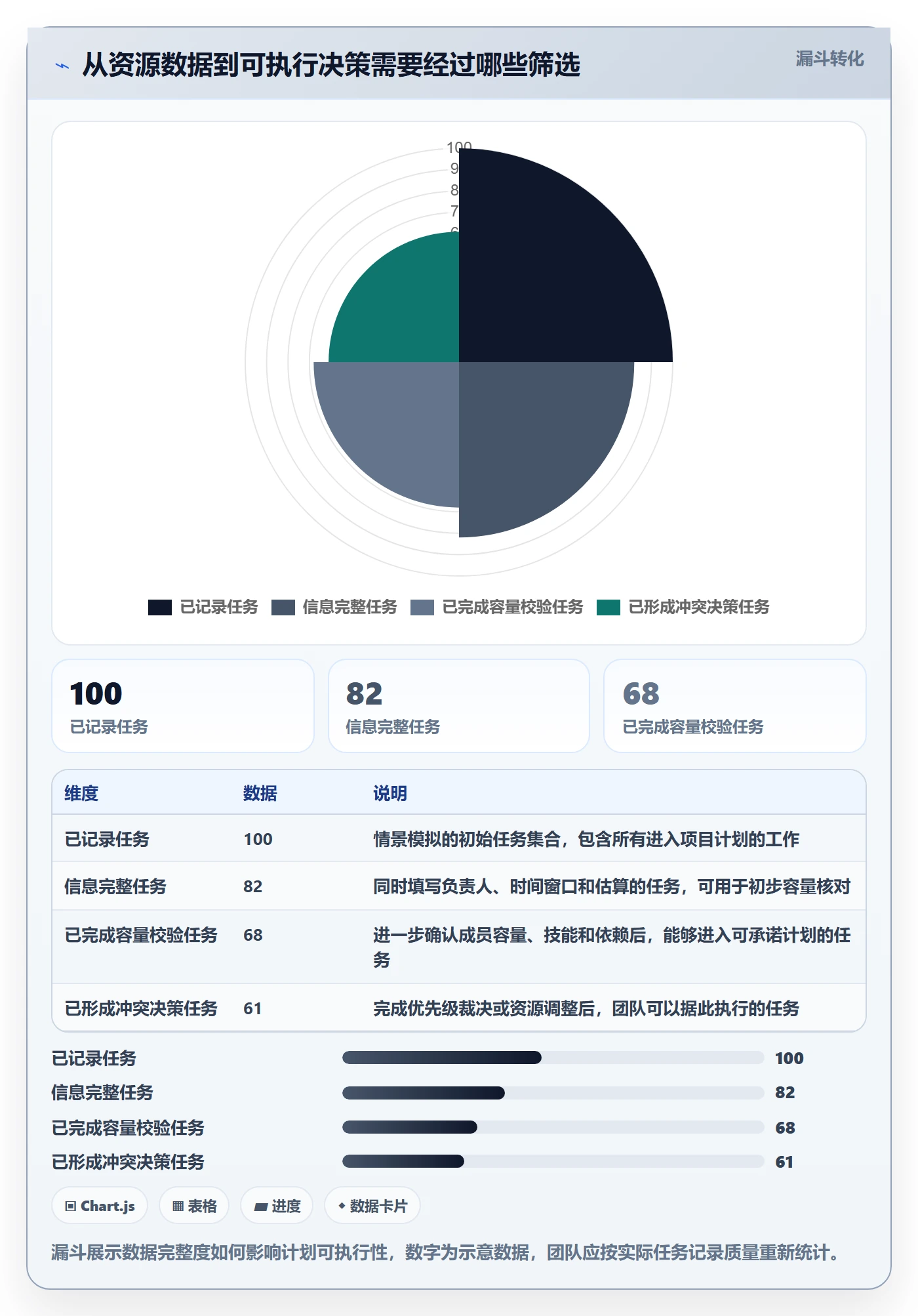 资源占用管理指南:项目成员如何做好资源管理,入门指南全流程