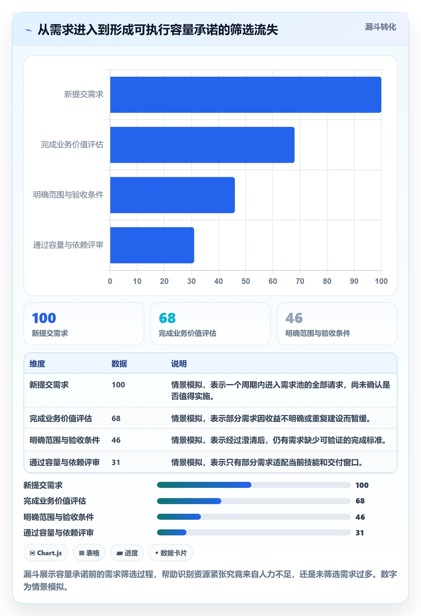 Capacity实操方法：跨部门团队提升资源负载效率的效率提升方法与模板