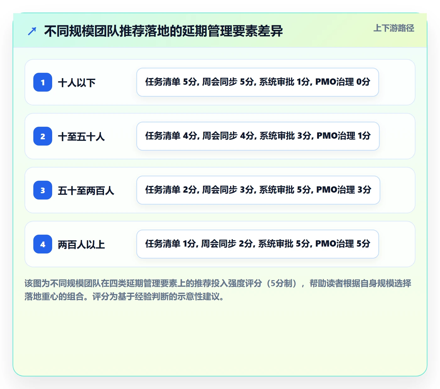 延期流程与规范：项目负责人任务执行协同管理关键指标