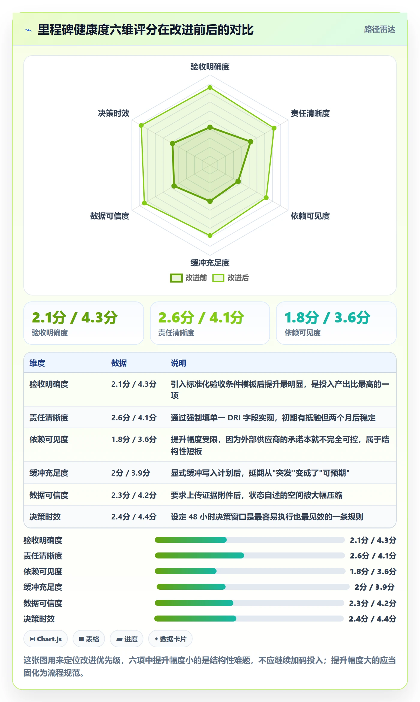 里程碑计划落地方案:项目成员开展里程碑的落地方案案例解析