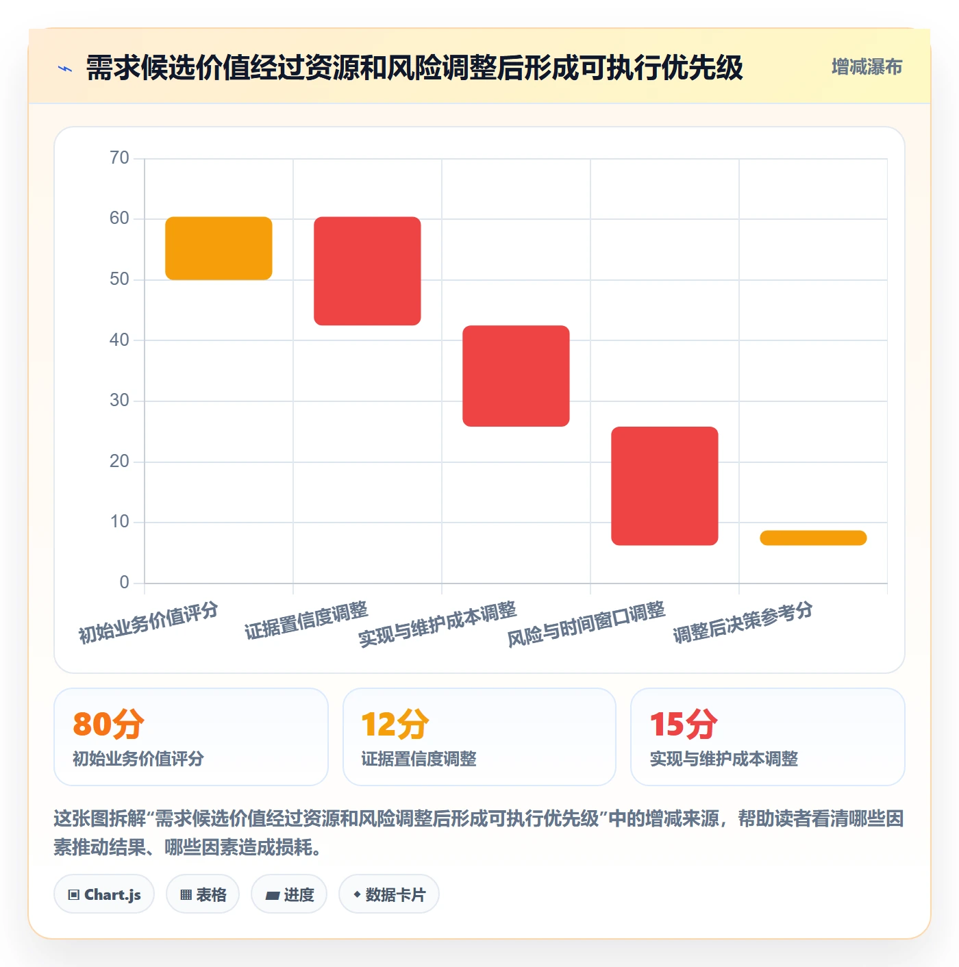 需求池实操方法:管理层提升需求管理效率的最佳实践方法与模板