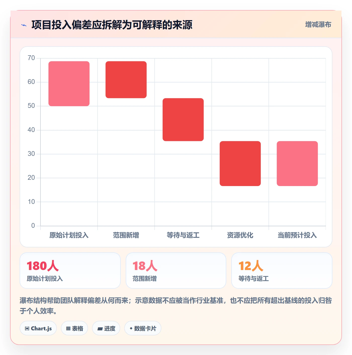 人员投入怎么做?实施团队协同管理:人力资源计划从0到1