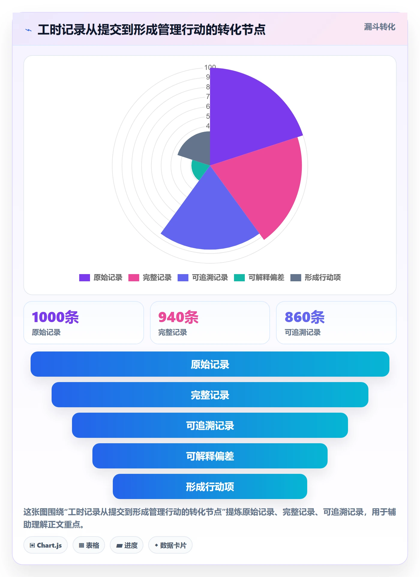 工时管理工时审核教程：研发团队效率提升，避坑指南