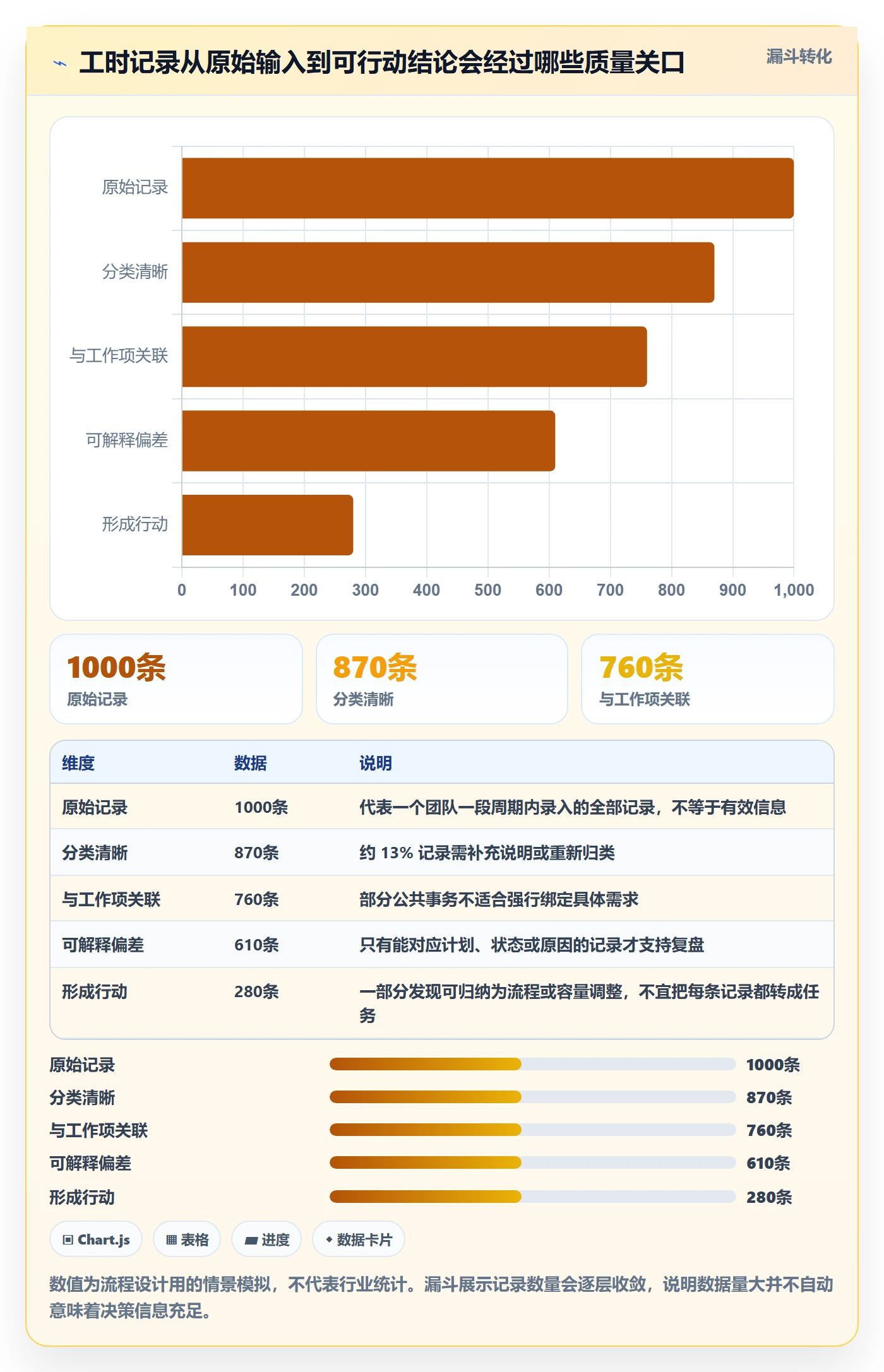 工时表周报工时全流程:研发团队入门指南与一文讲清