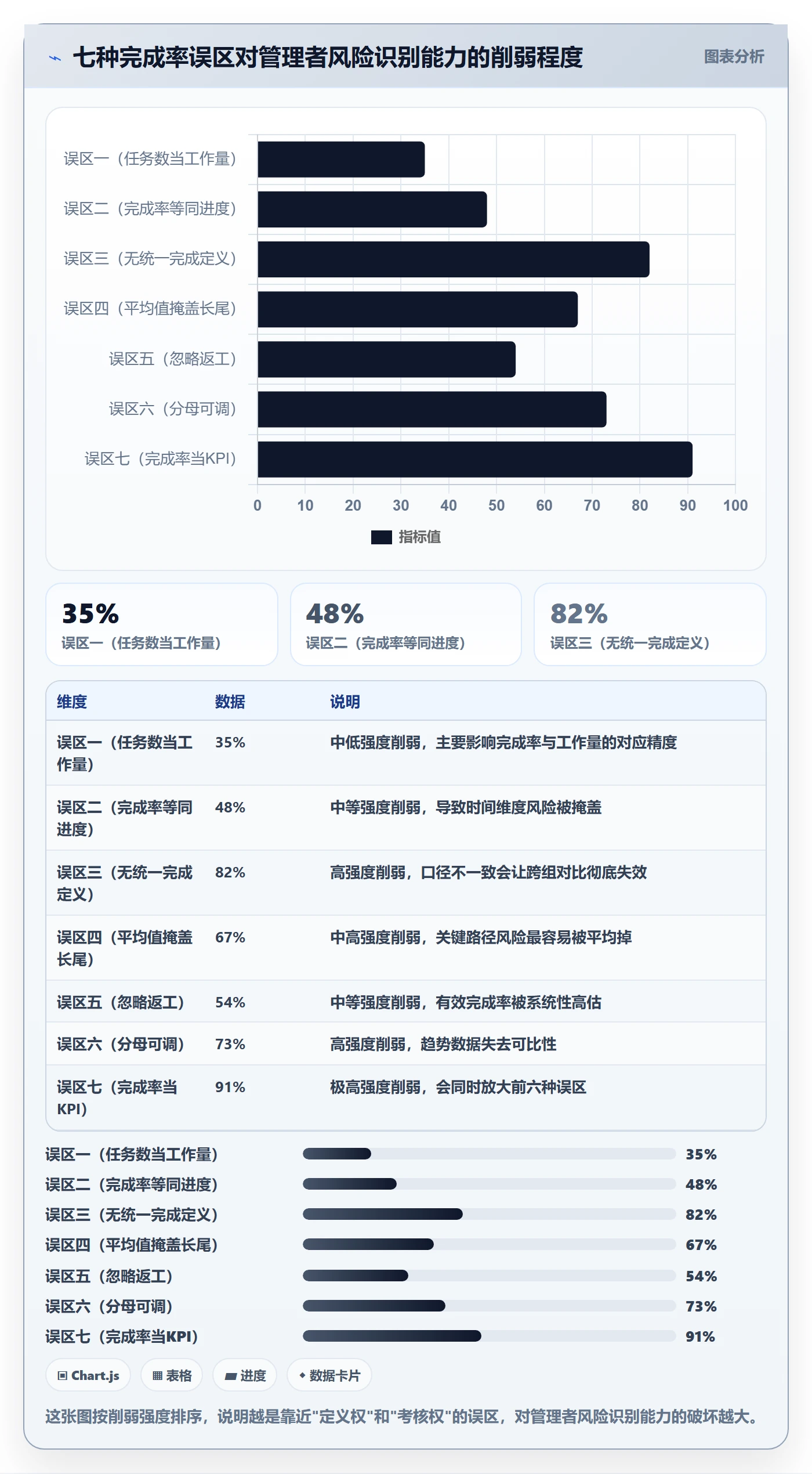 进度管理完成率全流程：企业管理者风险控制与一文讲清