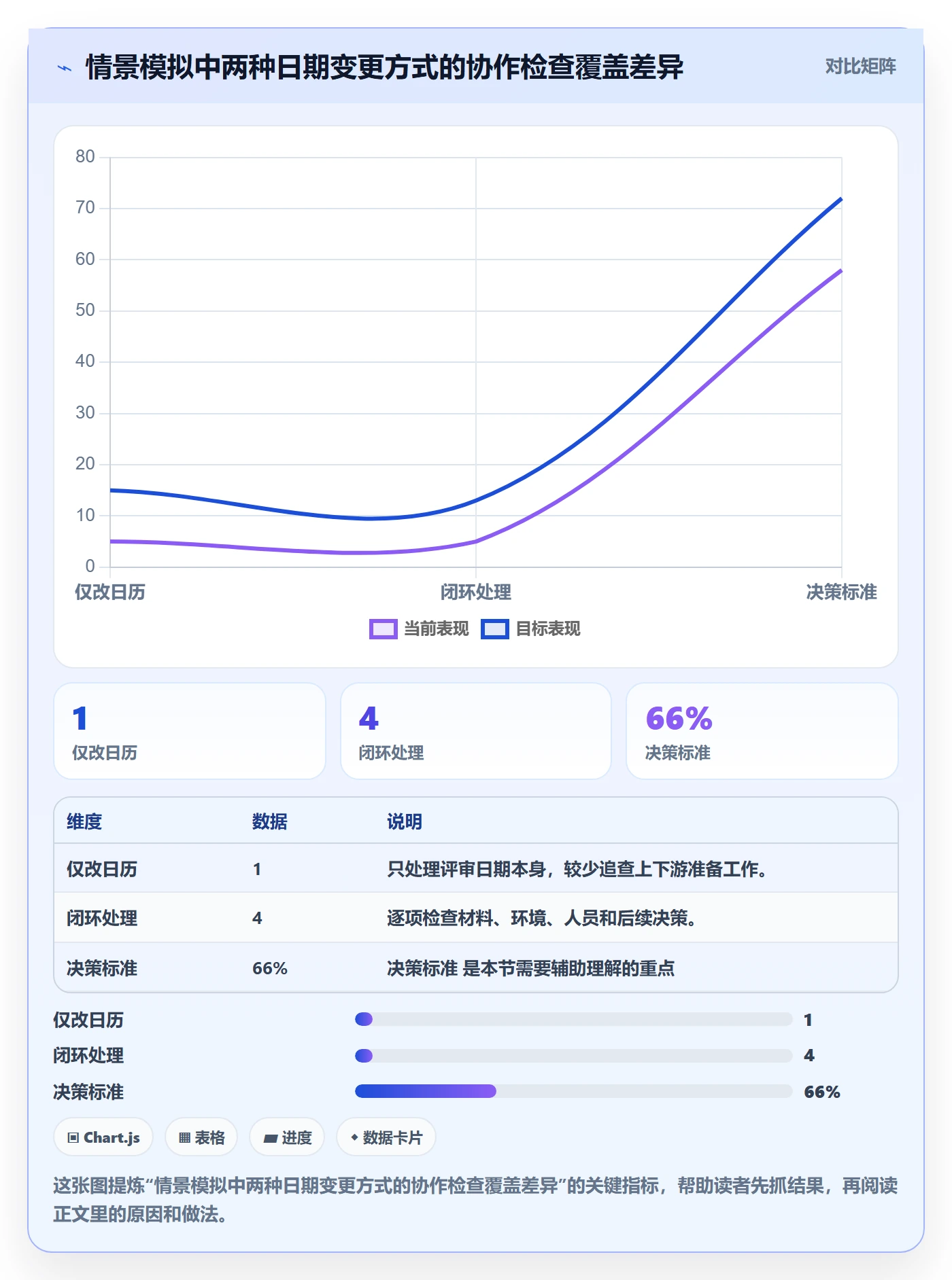 月视图最佳实践:项目负责人日历视图风险控制,常见问题